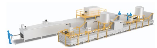 Auto Copper Plating Line 50M